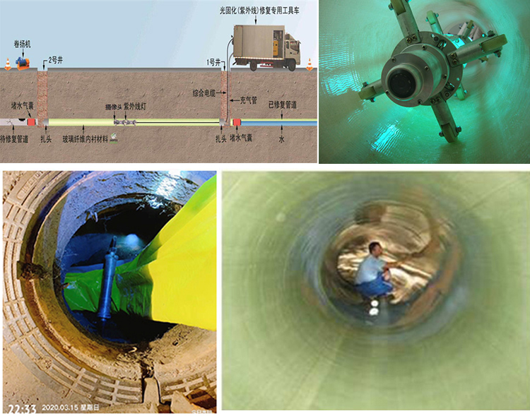 柯城UV-CIPP内衬修复