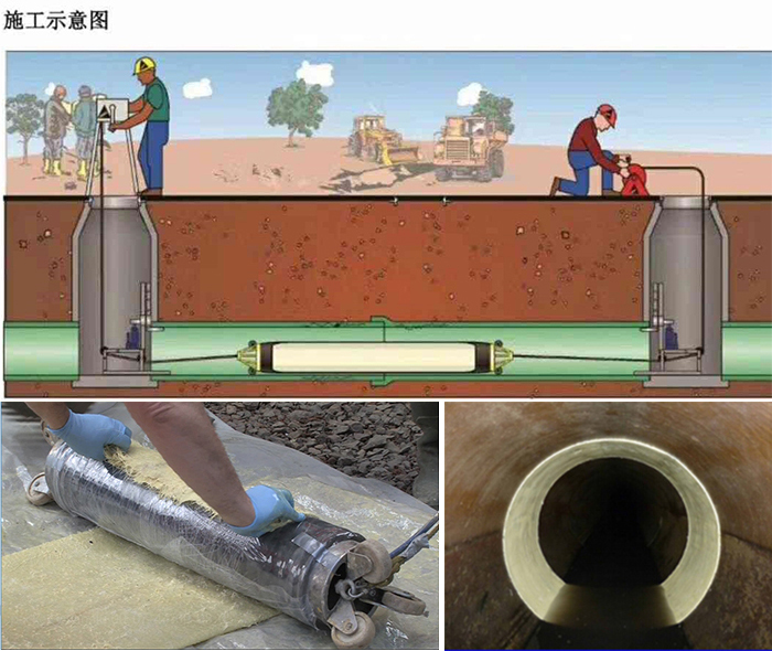 柯城管道局部点状修复